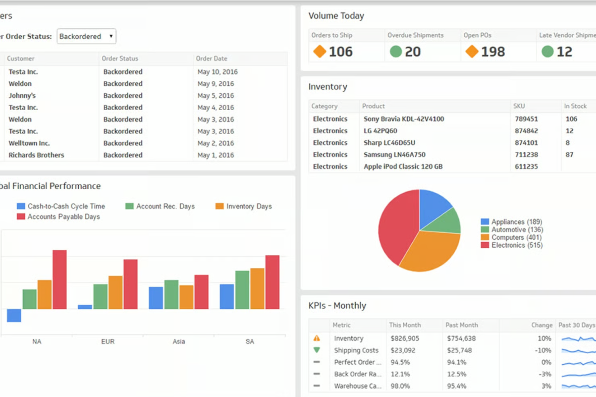 Inventory Software Development by Fah Swe – Smart Stock Management Solutions