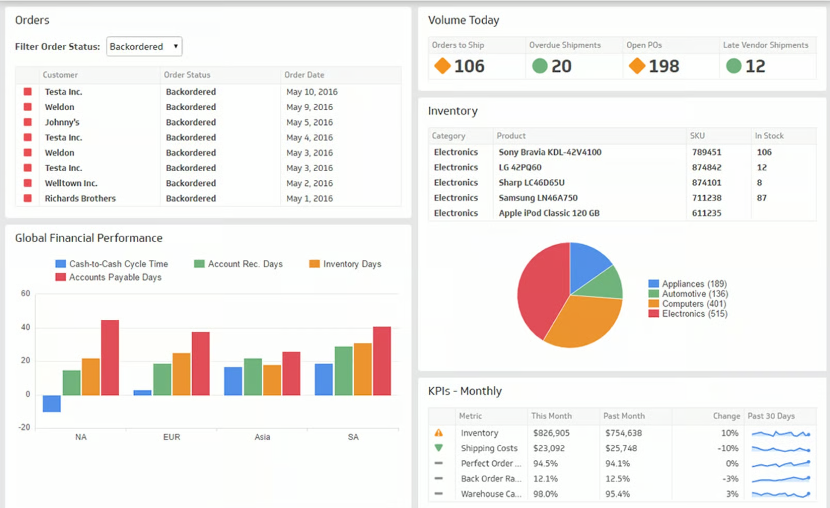 Inventory Software Development by Fah Swe – Smart Stock Management Solutions